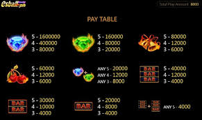 Diuwin Game Presents Hot Spin – 3 Red-Hot Tricks to Trigger Mega Payouts Instantly!插图2 Introduction to Hot Spin game in Diuwin Game platform